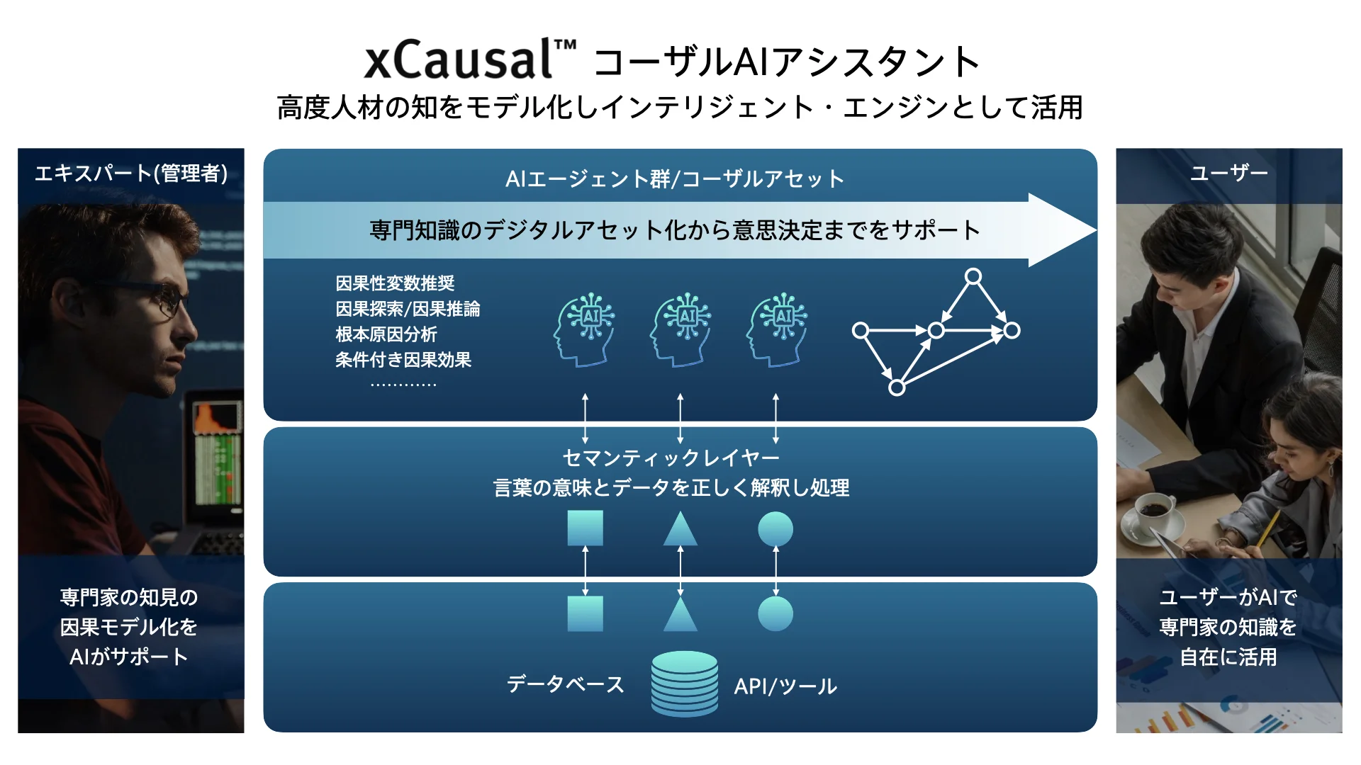 xCausal コーザルAIアシスタント