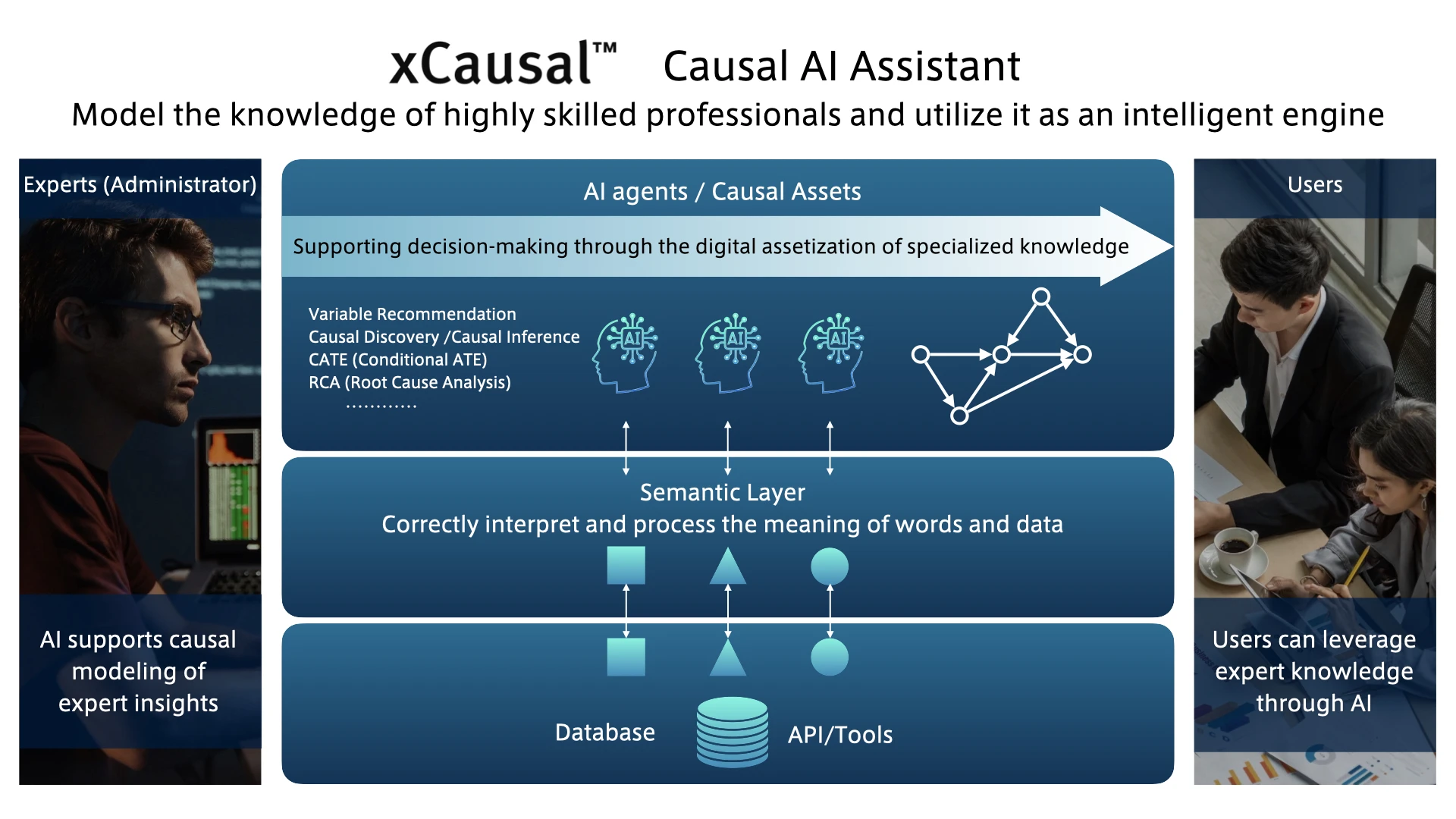 xCausal Causal AI Assistant